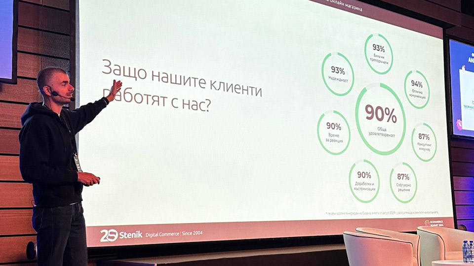 От разходи към инвестиции за повече продажби в електронната търговия.